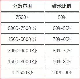 永劫无间1月4日更新了哪些内容 永劫无间更新内容介绍