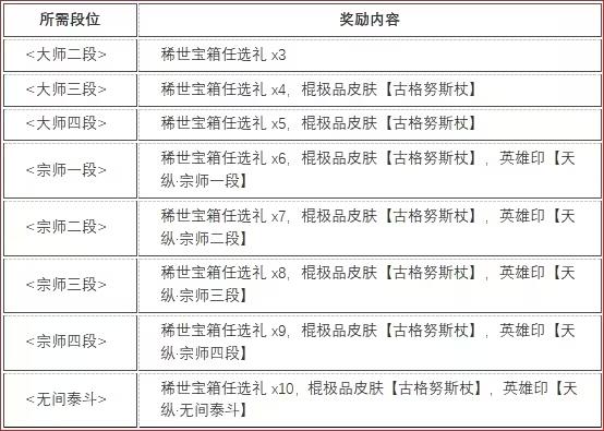 永劫无间1月4日更新了哪些内容 永劫无间更新内容介绍