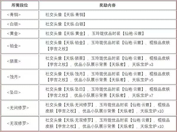 永劫无间1月4日更新了哪些内容 永劫无间更新内容介绍