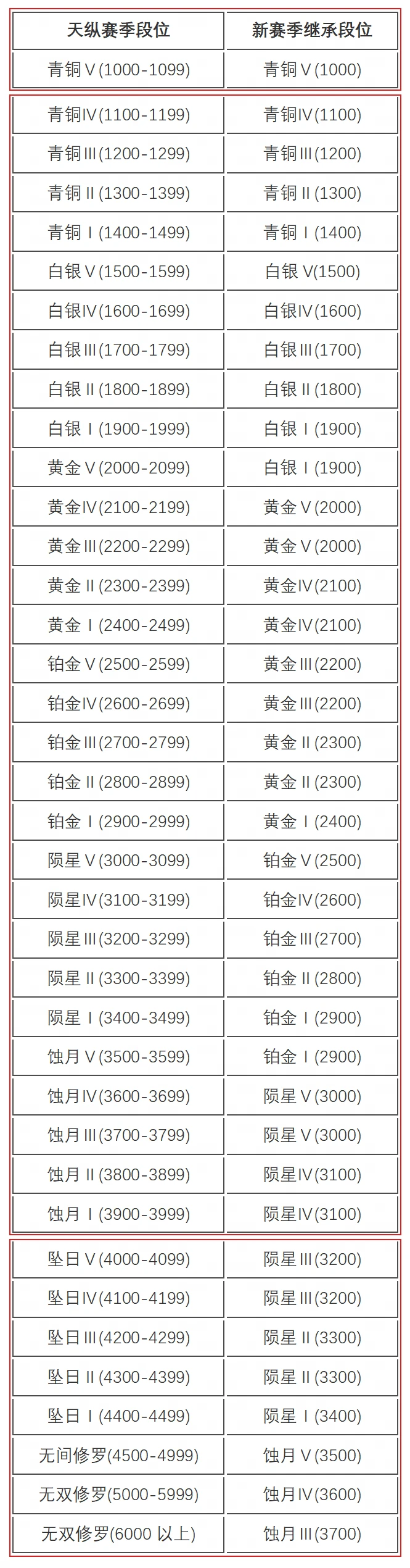 永劫无间1月4日更新了哪些内容 永劫无间更新内容介绍